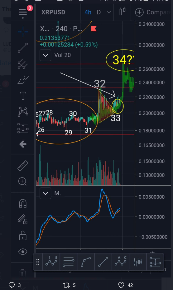 XRP price 2